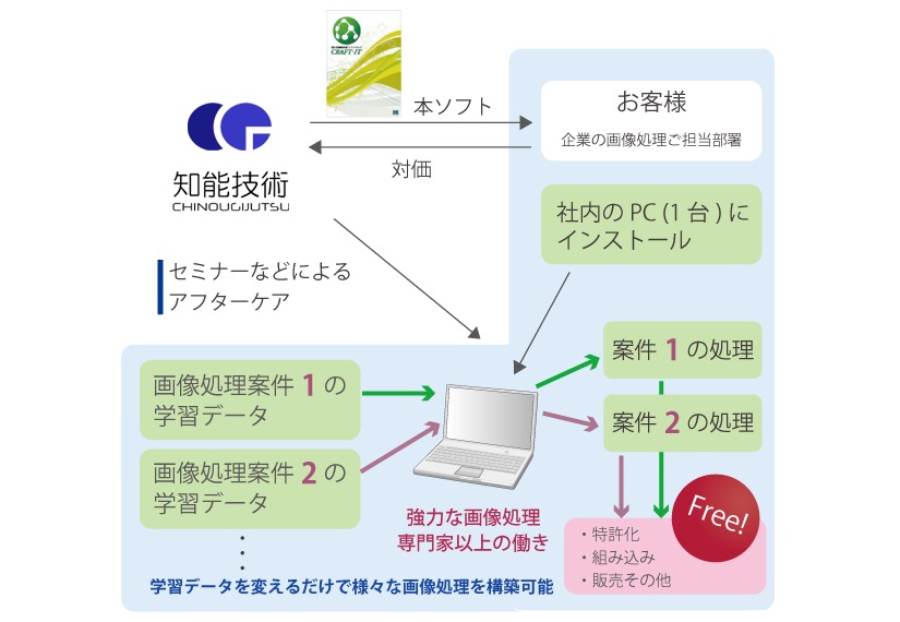 商品概要・サービス案内イメージ