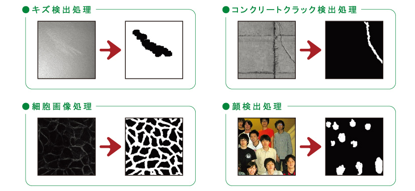 キズ検出処理、コンクリートクラック検出処理、細胞画像処理、顔検出処理