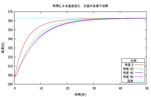 Numerical analysis