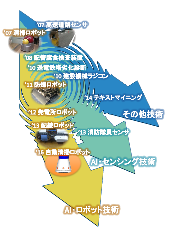 170524_技術の変遷4