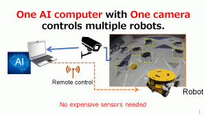 Development of a software to control vehicles automatically through a camera