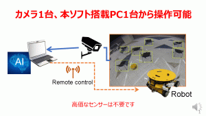 ロボットや車両をカメラ越しに自動操縦するソフトウェアを開発